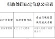 陕西甘泉农商行因违反征信管理规定被罚2.1万元