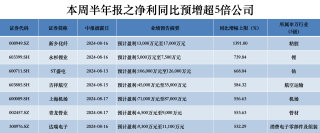 半年报抢先看｜七家公司净利预增最高超5倍，化工行业新乡化纤大增近14倍