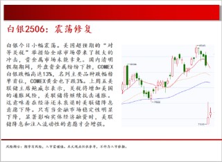 中天期货:螺纹继续下行 玻璃低位震荡