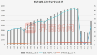 香港机场三跑道系统启用，“机场城市”如何打造？