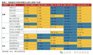 罗志恒：美联储降息落地，全球大类资产向何处去？