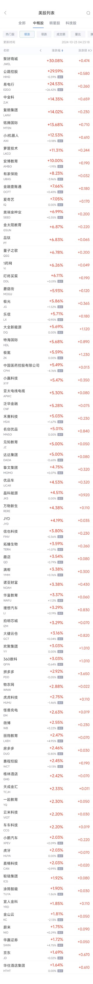 周二热门中概股涨跌不一 拼多多涨2.9%，台积电跌1.7%