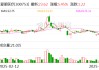 爱朋医疗：公司有意愿和决心为股东创造更多价值
