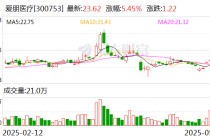 爱朋医疗：公司有意愿和决心为股东创造更多价值