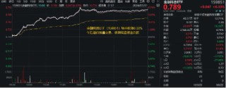 全线反攻！“牛市旗手”掀涨停潮，券商ETF（512000）、金融科技ETF一路狂飙！医疗ETF爆量劲涨5.26%