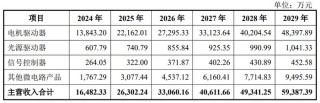 财说 |标的公司去年业绩下滑，思林杰为何还要高价并购？