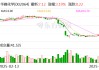 华峰化学：终止发行股份及支付现金购买资产事项