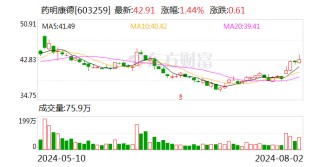 【一图看懂】本周最牛股票涨超70%！药明康德吸金超5亿元