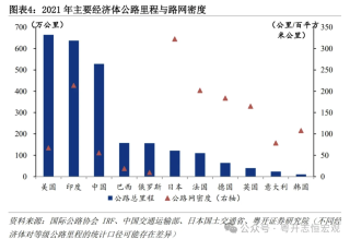 罗志恒：大国基建，空间在哪里，空间有多大？