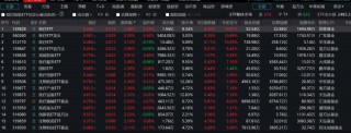 医药板块也资产重估？医药主题ETF霸屏涨幅榜，换手率高达997%，哪只吸金力更强？