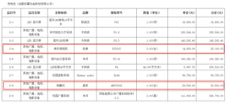 石棉县希望小学14050元采购600多元相机获回应，但近3万元购9500元除颤仪仍受质疑