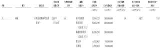 IPO雷达｜曹德旺胞妹掌舵的正力新能冲港股：三年多亏近28亿元，预计2026年产能翻倍