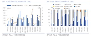 中国银河策略：政策驱动消费板块修复加速