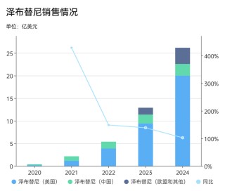 百济神州打赢“十亿美元分子”保卫战