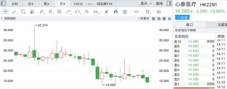 “乐普系”蒲忠杰打造第五个上市公司，睿健医疗独立性遭质疑