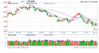 光大期货：8月13日金融日报