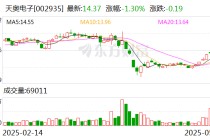 天奥电子：公司产品主要应用于机载、弹载、舰载、地面等领域