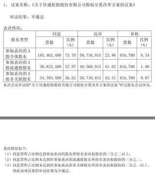 “股改钉子户”S佳通一季度净利近腰斩，目前仍无确定的股改方案