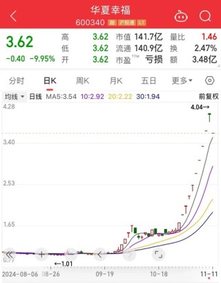 超250万手封死跌停，高位股批量下挫！这一领域捷报频出