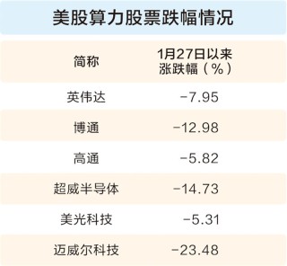 DeepSeek推动AI平权 国产算力迎来价值重估