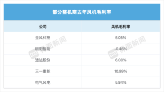 三一重能遭遇上市以来首亏