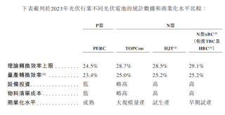 IPO雷达｜钧达股份冲刺A+H双重上市：上半年毛利率“跳水”，多家客户与供应商重合