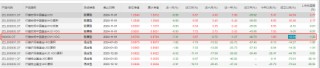 基金管理人“不干了”？！天弘基金紧急通知：行健宏扬中国基金或将终止，持有者速看！