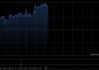 珍酒李渡午前涨近3% 机构称白酒行业估值有望稳步回归
