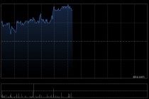珍酒李渡午前涨近3% 机构称白酒行业估值有望稳步回归