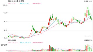 两次分拆上市告吹，卧龙电驱拟出售子公司