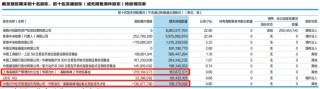 邓晓峰、“中东土豪”出手，加仓4400亿巨头！