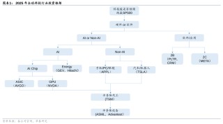 DeepSeek发布后的美国科技投资八大预测