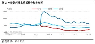 8月猪价创新高：三大猪企销售收入齐增，温氏股份、新希望猪价突破20元大关