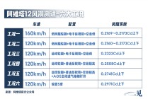 让马斯克吃瓜的“风阻造假门”，到底谁在说谎？