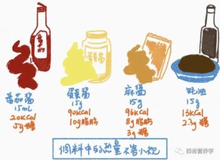 控制体重，最想分享的5点建议