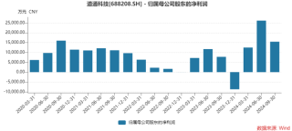 “汽车诊断龙头”道通科技去年净利预增超2倍，透露哪些变化？