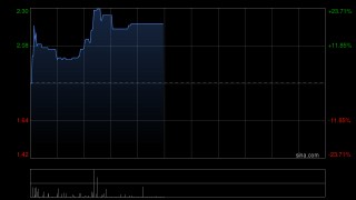 百心安-B现涨逾19% 附属研发的Iberis®RDN系统在德国完成首例商业化手术