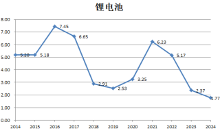 财说| 九大行业“反内卷”成绩单，谁的盈利能力强？