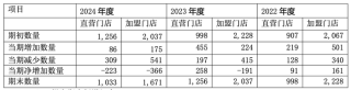 动荡中的良品铺子再换帅，杨红春第三次掌舵