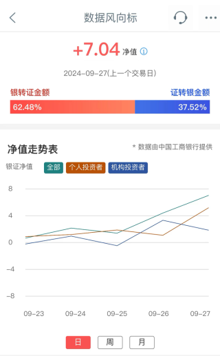 有大额存单持有10天即转让，投资小白也要“勇闯”股市？记者实探银行网点