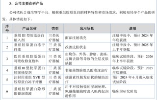 重组胶原蛋白龙头锦波生物业绩高增背后，正面临三重挑战