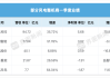 三一重能遭遇上市以来首亏