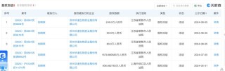 合计被罚逾千万！华道生物IPO欺诈发行收罚单，这些投资机构“踩坑”
