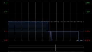 中关村科技租赁就充电站设备订立融资租赁协议