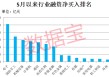爆买超210亿元，融资客最新盯上这些股！军工概念龙头8连板，光通信龙头砸出“黄金坑”