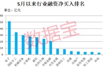 爆买超210亿元，融资客最新盯上这些股！军工概念龙头8连板，光通信龙头砸出“黄金坑”