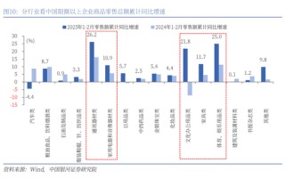 银河策略：港股二季度配置价值较高的三大主线
