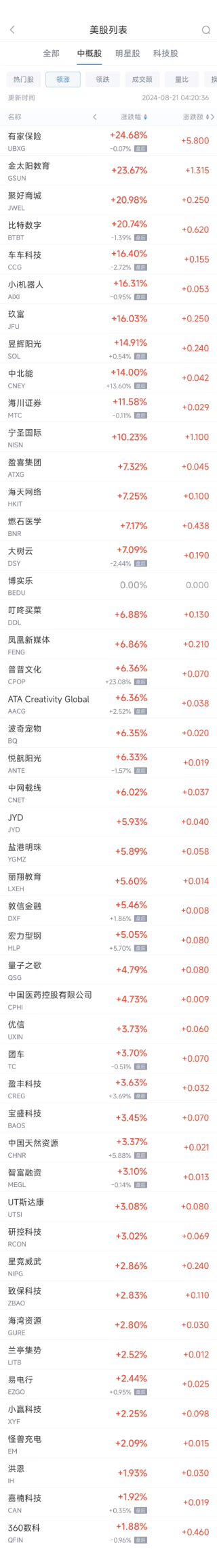 周二热门中概股普跌 唯品会重挫17.6%，蔚小理跌幅均超5%