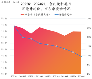 包下数十辆高铁冠名的李子园还是卖不动