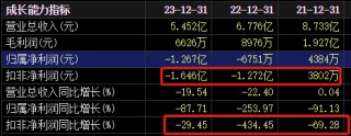 明日复牌！又一A股控制权生变，哈啰集团联合创始人拟入主